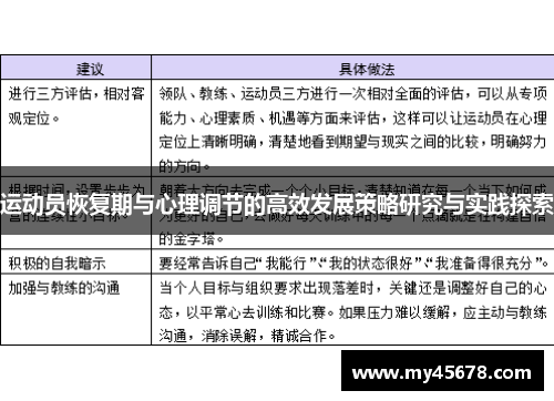 运动员恢复期与心理调节的高效发展策略研究与实践探索